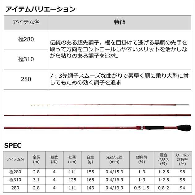 ダイワ ヘチ竿 ブラックジャック スナイパー メタルチューン ヘチ 極310(4ピース)