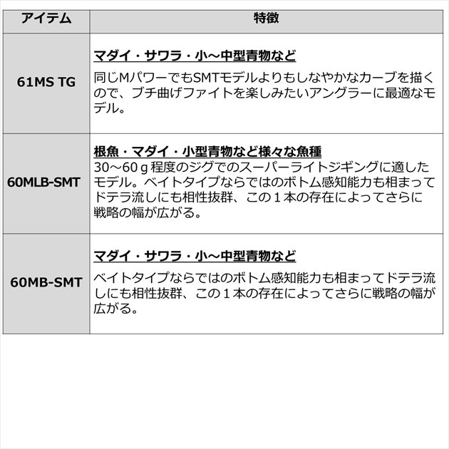 ダイワ オフショアロッド ソルティガ SLJ 61MLS TG(スピニング 1ピース)_5