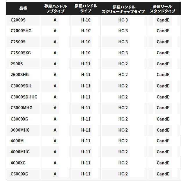 シマノ スピニングリール 22ステラ C5000XG スピニングリール