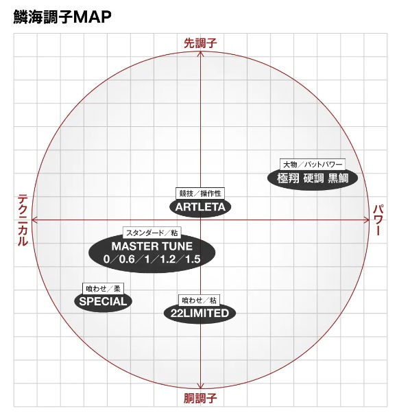 シマノ 磯竿 鱗海リミテッド 06-530(振出 5ピース)_4