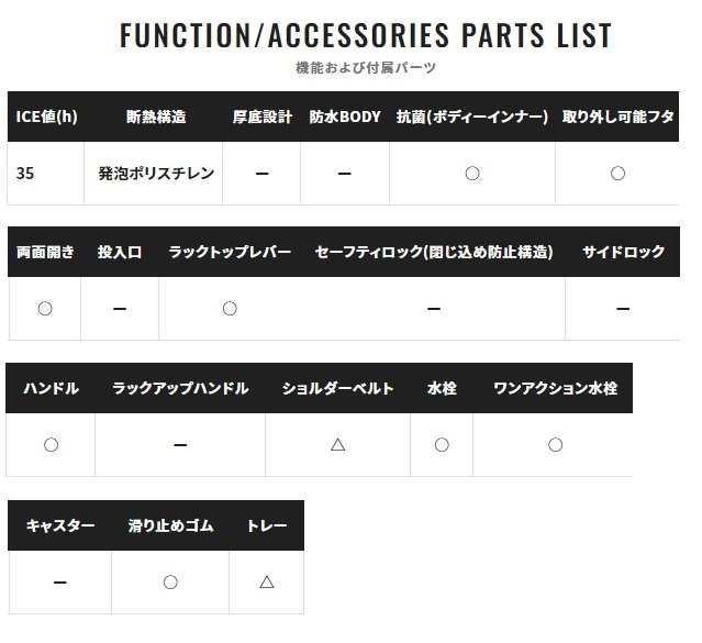 シマノ クーラボックス NF-422V フィクセル ライト 22L グレーの通販は