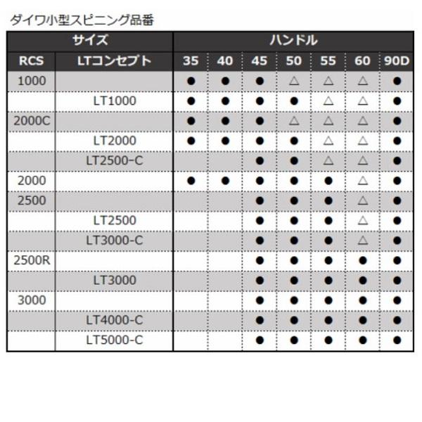 ＳＬＰワークス 22RCS 40?oマシンカットライトハンドル_2