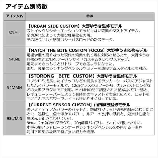 ダイワ シーバスロッド モアザン ブランジーノ EX AGS 93L/M-S(スピニング 2ピース)