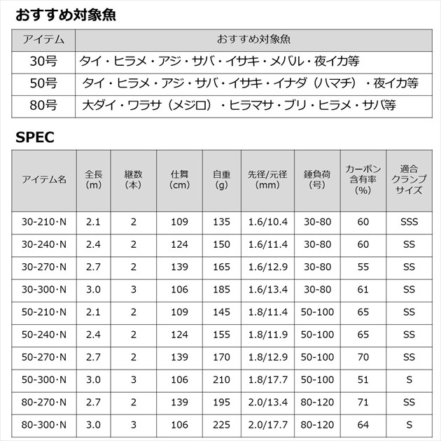 ダイワ 船竿 シーフレックス64 50-210･N(2ピース)_3