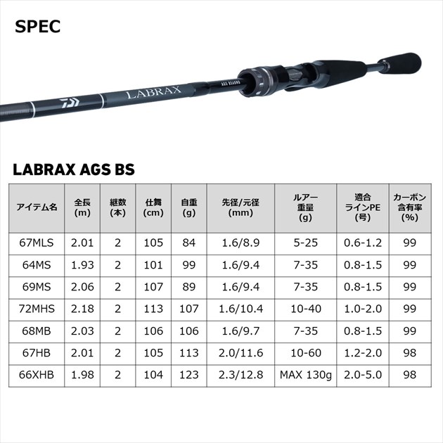ダイワ シーバスロッド ラブラックス AGS BS 69MS･Q(スピニング 2ピース)_4