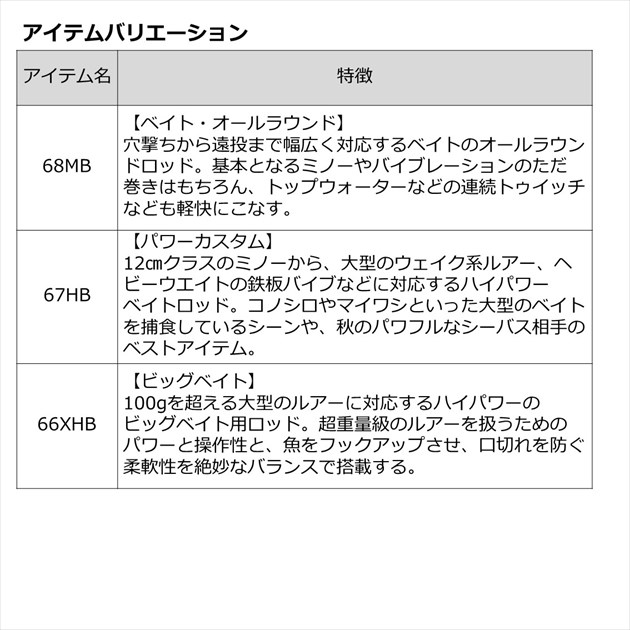 ダイワ シーバスロッド ラブラックス AGS BS 69MS･Q(スピニング 2ピース)_6