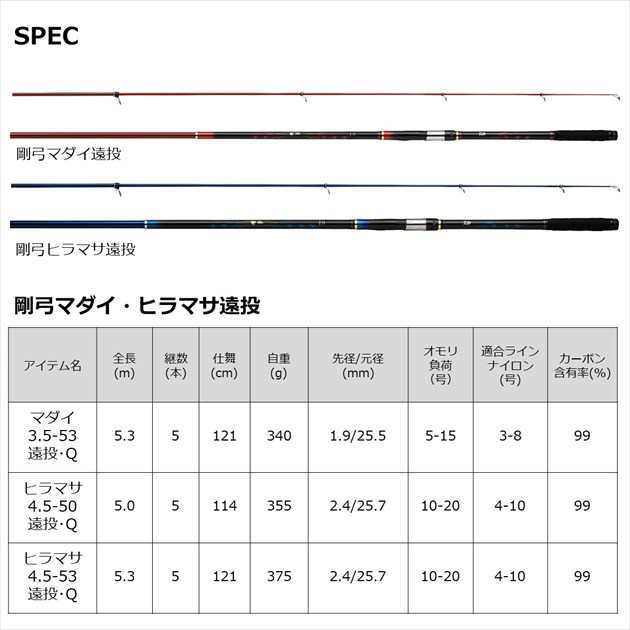 ダイワ 遠投竿 剛弓マダイ 3.5-53遠投・Qの通販はau PAY ダイワ 遠投竿 剛弓マダイ 3.5-53遠投・Qの通販はau PAY