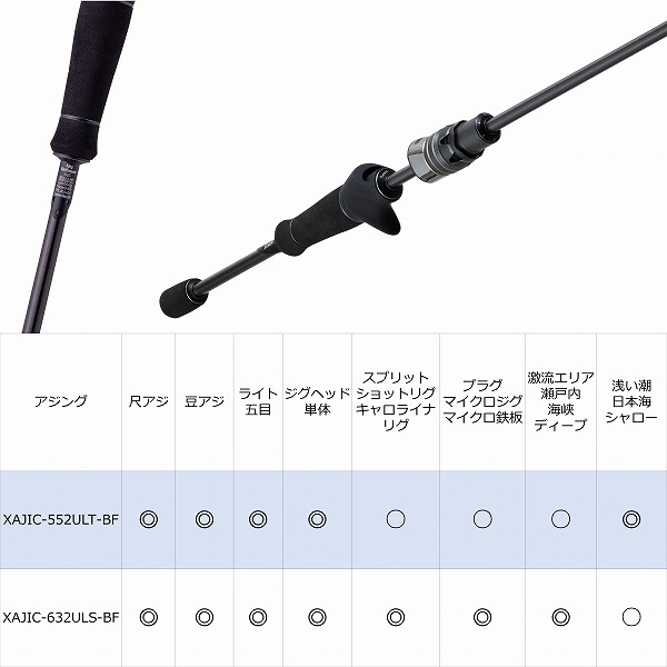 アブガルシア ソルティーステージPT Ajing XAJC-552ULT-BF ベイト 2