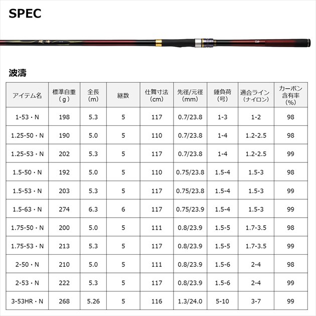 DAIWA ダイワ 波濤 遠投3-45 ダイワ 波濤 3-45遠投・N (ロッド・釣竿) 価格比較 - 価格.com