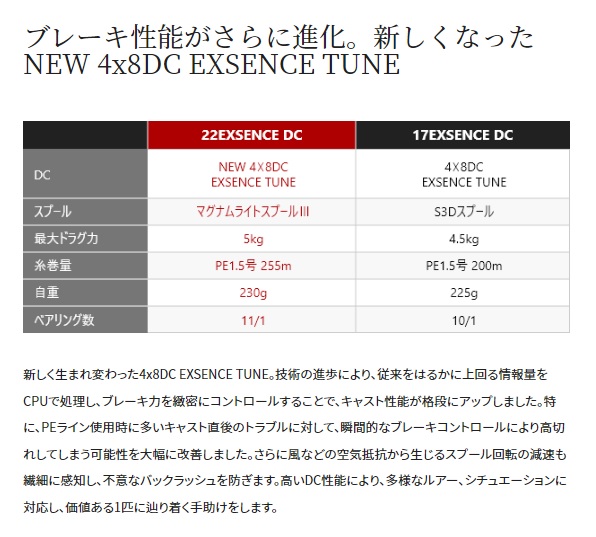 シマノ ベイトリール 22エクスセンスDC XG LEFT(左)_3