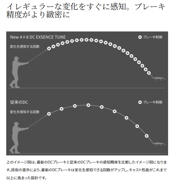 シマノ ベイトリール 22エクスセンスDC XG LEFT(左)_4