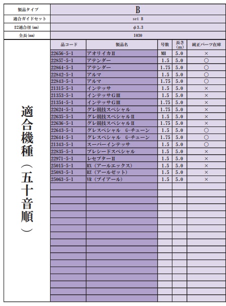 がまかつ がま磯 Re穂先 SuperTOP2 タイプG 1.08m