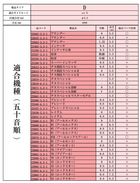がまかつ がま磯 Re穂先 SuperTOP2 タイプG 1.08m