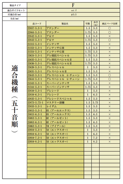 がまかつ がま磯 Re穂先 SuperTOP2 タイプG 1.08m