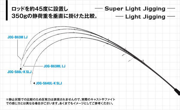 訳あり】ジャクソン オフショアロッド オーシャンゲート JOG-S64UL-K