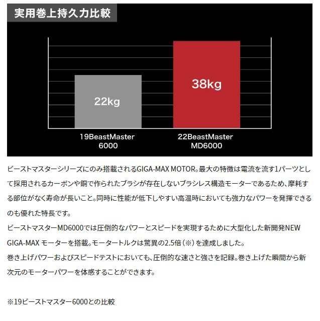 シマノ 電動リール 22ビーストマスター MD 6000の通販はau PAY マーケット - 釣具のキャスティング au PAY マーケット店 |  au PAY マーケット－通販サイト