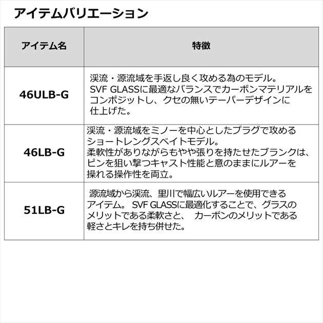 まとめ販売 内装パーツ アーザA3 8V 2014-2019用品リアルパームン