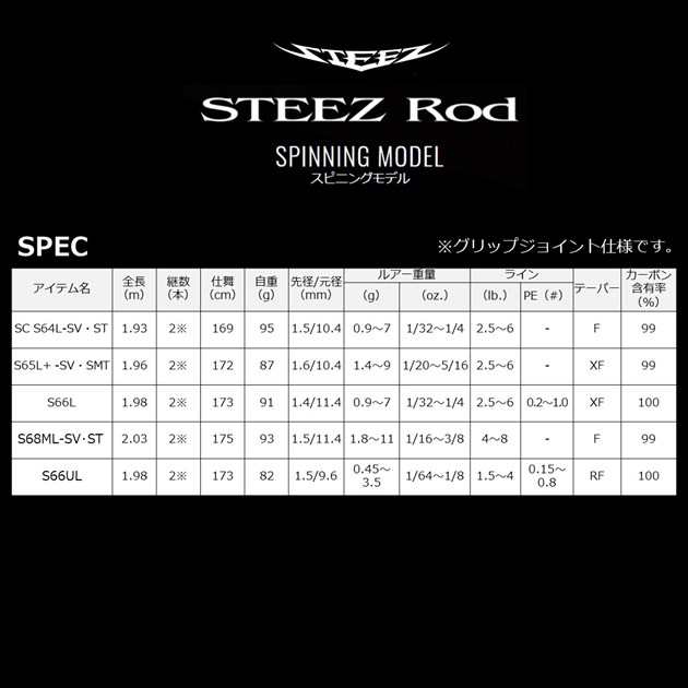 ダイワ バスロッド スティーズ S66UL スピニングモデル(グリップジョイント)