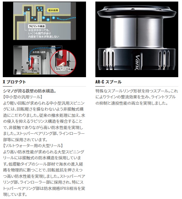 シマノ レバーブレーキリール 22BBXハイパーフォース 2500DXXGSR(右