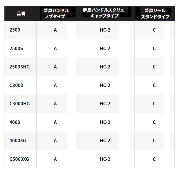 シマノ スピニングリール 22ミラベル 2500SHGの通販はau PAY