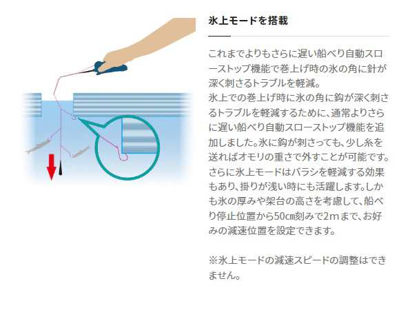 シマノ ワカサギリール 22レイクマスタ-CT-ET ブルーブラックGR