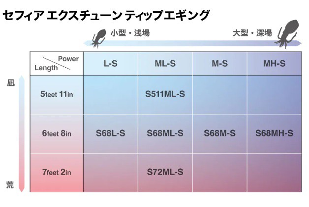 シマノ エギングロッド 21セフィア エクスチューン ティップエギング S72MLS(スピニング 3ピース) エギングロッド