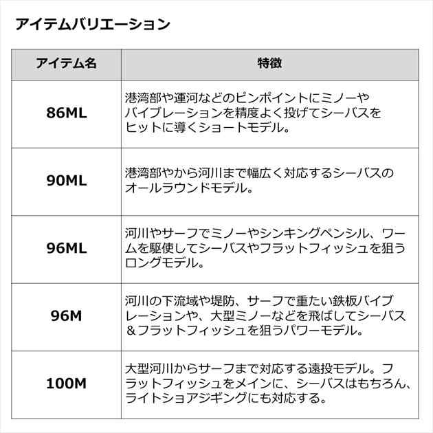 ダイワ シーバスロッド シーバスフラット X 96M(スピニング 2ピース)