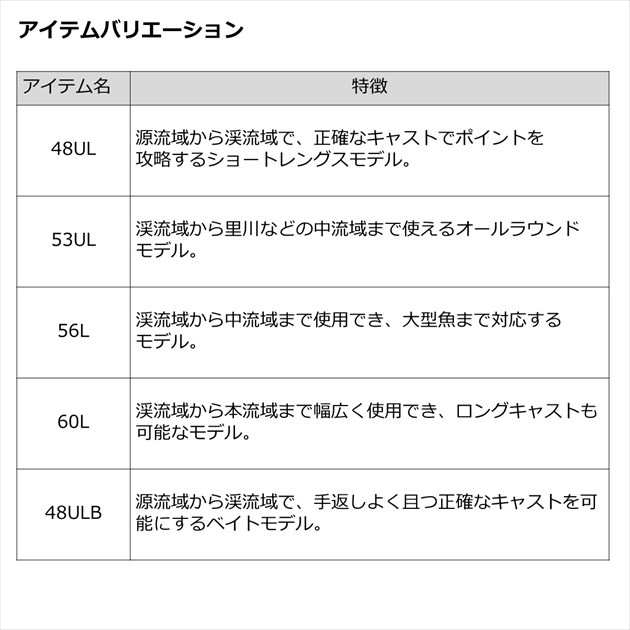 ダイワ トラウトロッド トラウト X NT 53UL・N(スピニング 2ピース)の