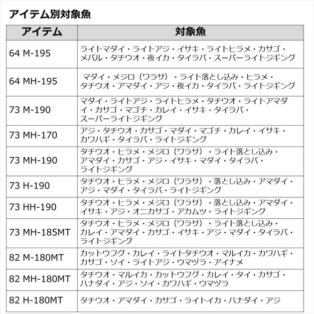ダイワ ライトゲームロッド リーディング LG82 M-180MT(2ピース)