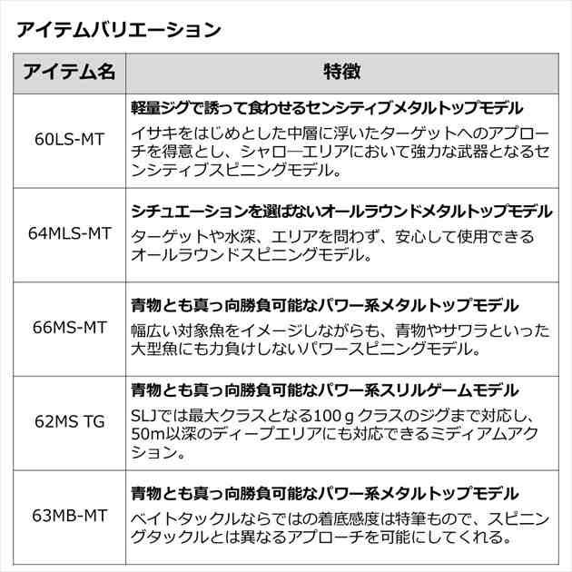 ダイワ オフショアロッド アウトレイジ SLJ 62MS TG(スピニング 2