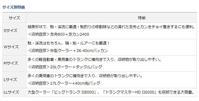 ダイワ タックルバッグ タックルトレー (C) Sサイズ グレーの通販はau PAY マーケット 釣具のキャスティング au PAY マーケット店  au PAY マーケット－通販サイト