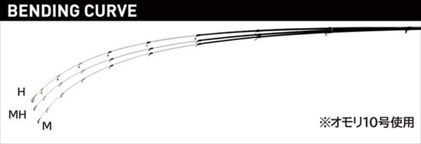 がまかつ 一つテンヤ竿 デッキステージ マダイテンヤ M 2.5m