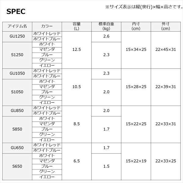 ダイワ ミニクール S1250 ブルー