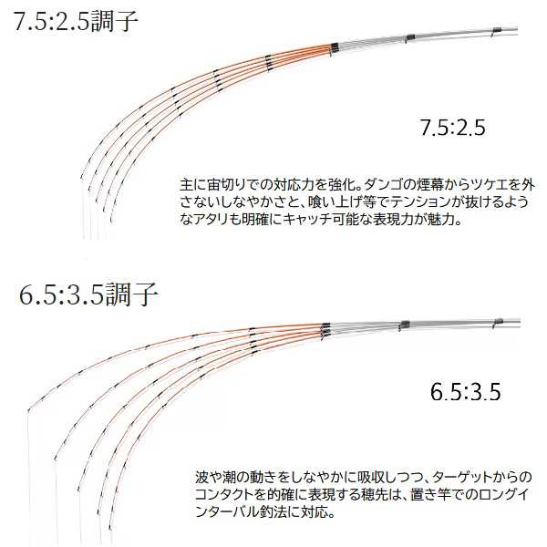 シマノ 筏竿 23セイハコウ スペシャル 150/145｜au PAY マーケット