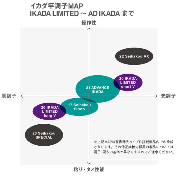 シマノ 筏竿 23セイハコウ スペシャル 150/145｜au PAY マーケット