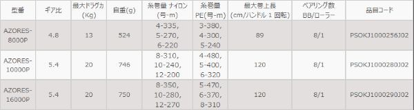 オクマ スピニングリール AZORES アゾレス 10000P