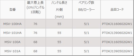 オクマ ベイトリール MULTISTRIKER V マルチストライカーブイ MSV-100A_7
