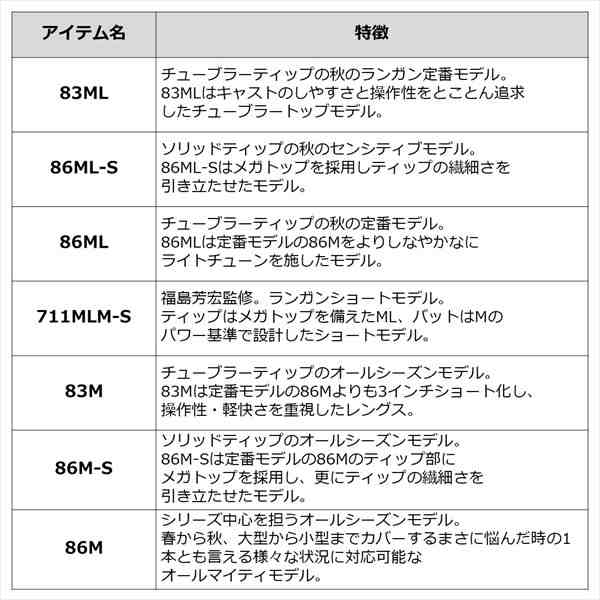 ダイワ エギングロッド エメラルダス MX 84M-5･N(5ピース)｜au PAY マーケット