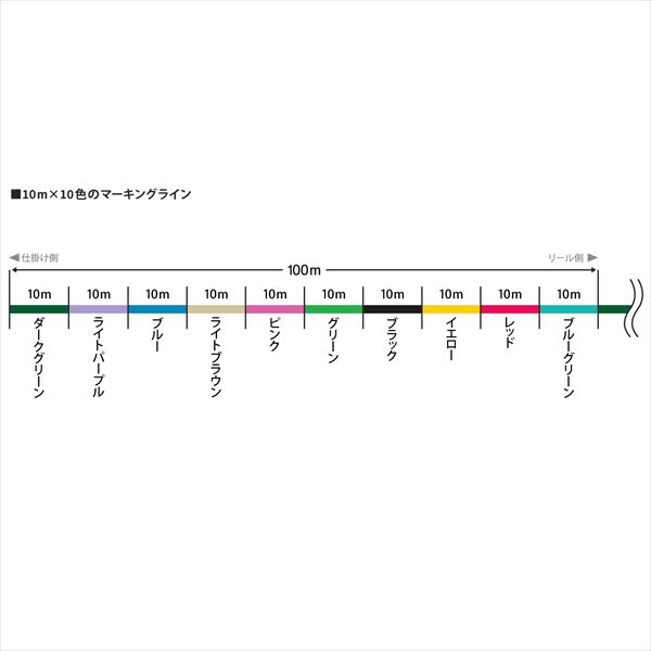 バリバス PEライン アバニジギング 10X10 MAXパワーX8 600m 8号_2
