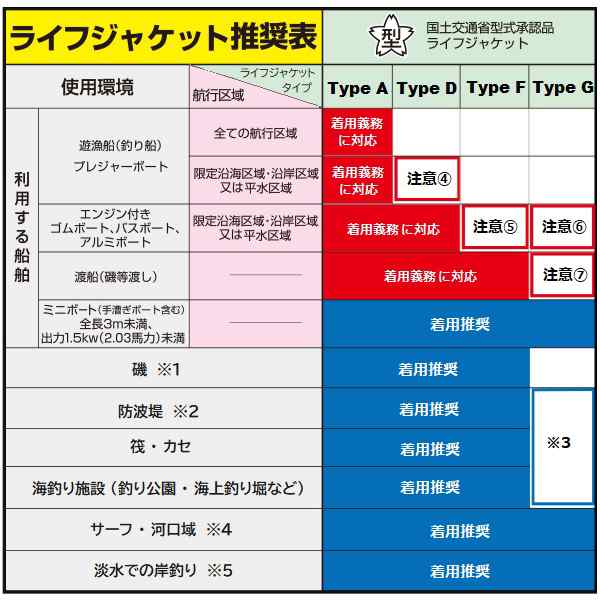 がまかつ ライフジャケット GM2195 コンパクトエアベスト ブラック