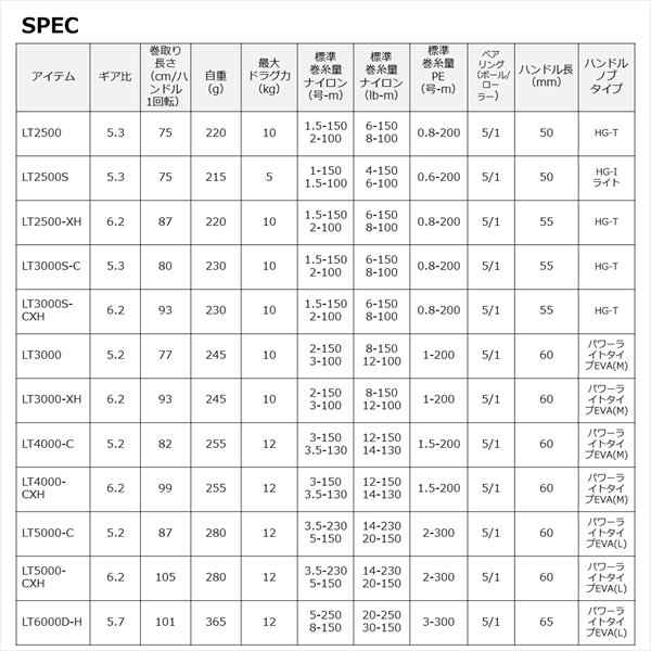 ダイワ スピニングリール 23レグザ LT6000D-H