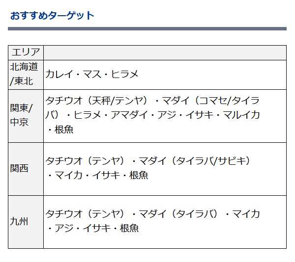 ダイワ 電動リール 23レオブリッツ 200J(右)の通販はau PAY マーケット