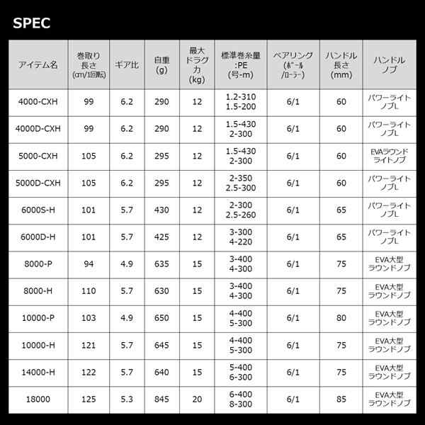 ダイワ スピニングリール 22カルディア SW 5000-CXHの通販はau PAY