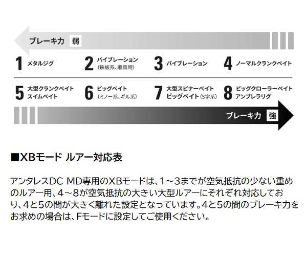 シマノ ベイトリール 23アンタレスDC MD HG LEFT(左)の通販はau PAY