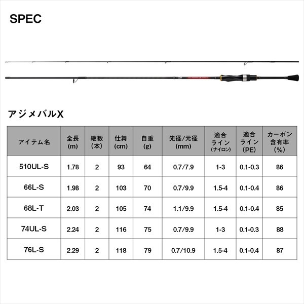 ダイワ アジメバル X 76L-S(スピニング 2ピース)_5