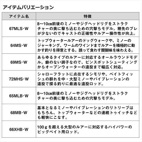 ダイワ ラブラックスAGS BS 67MLS ラテオ ブランジーノ - ロッド