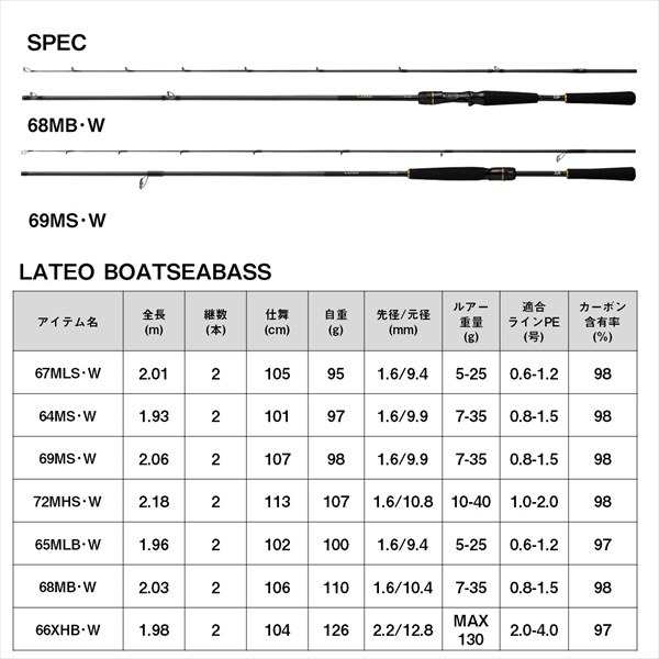 ダイワ シーバスロッド ラテオ BS 69MS・W(スピニング 2ピース)の通販