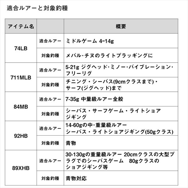 ダイワ ソルティスト 84MB(ベイト 2ピース)_3