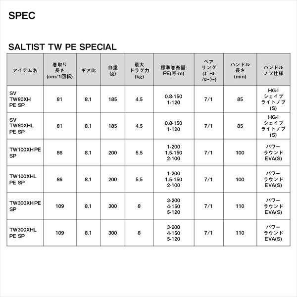 ダイワ ベイトリール 23ソルティスト TW 100XH PE SPECIAL(右)