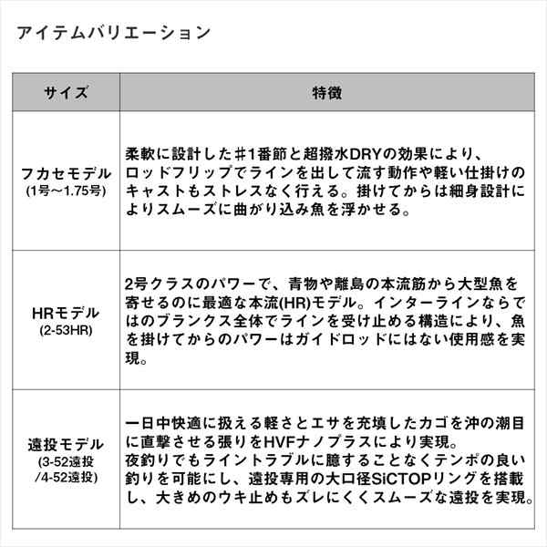 ダイワ 磯竿 INTERLINE 大島 Flame Hawk 1-53の通販はau PAY マーケット - 釣具のキャスティング au PAY  マーケット店 | au PAY マーケット－通販サイト